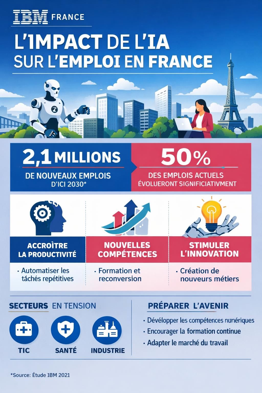 ibm france annonce un plan social lié à l'intelligence artificielle, affectant 300 emplois. découvrez les détails de cette restructuration majeure.