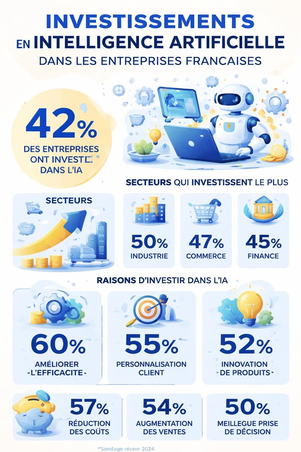 découvrez la réalité de l'intelligence artificielle en france, entre entreprises à l'ia fantôme et les véritables investissements technologiques. analyse des enjeux et perspectives du secteur.